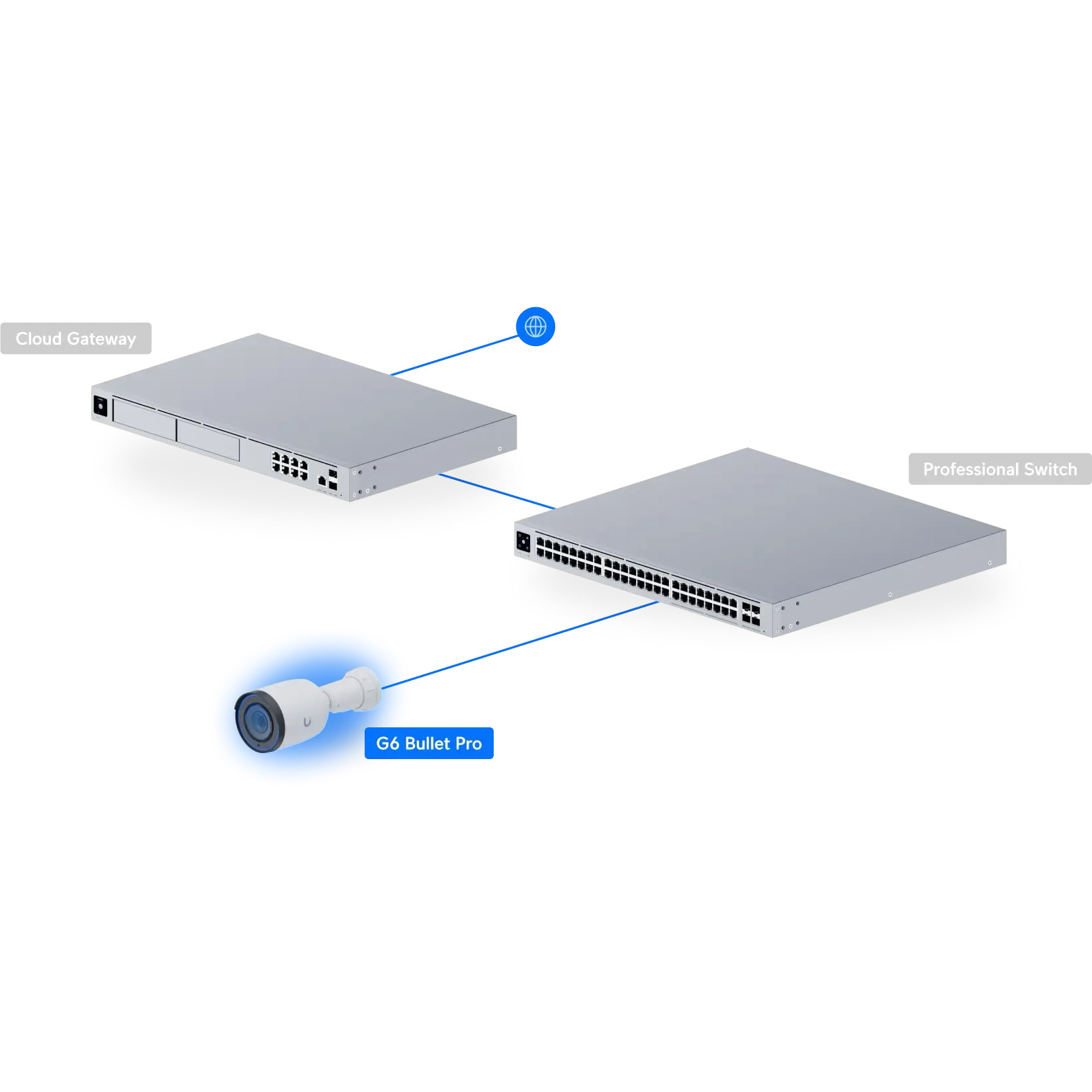 IP-камера UBIQUITI UniFi G6 Pro Bullet (UVC-G6-PRO-BULLET-W)