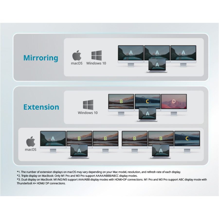 Док-станция D-LINK 14-in-1 Thunderbolt 4 Docking Station