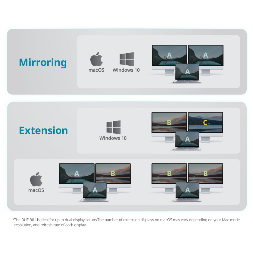 Порт-репликатор D-LINK 9-in-1 USB4 Docking Station