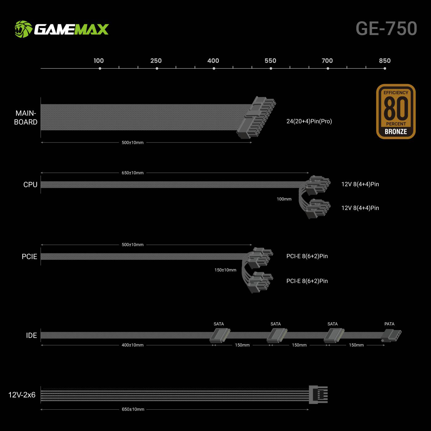 Блок живлення 750W GAMEMAX GE-750