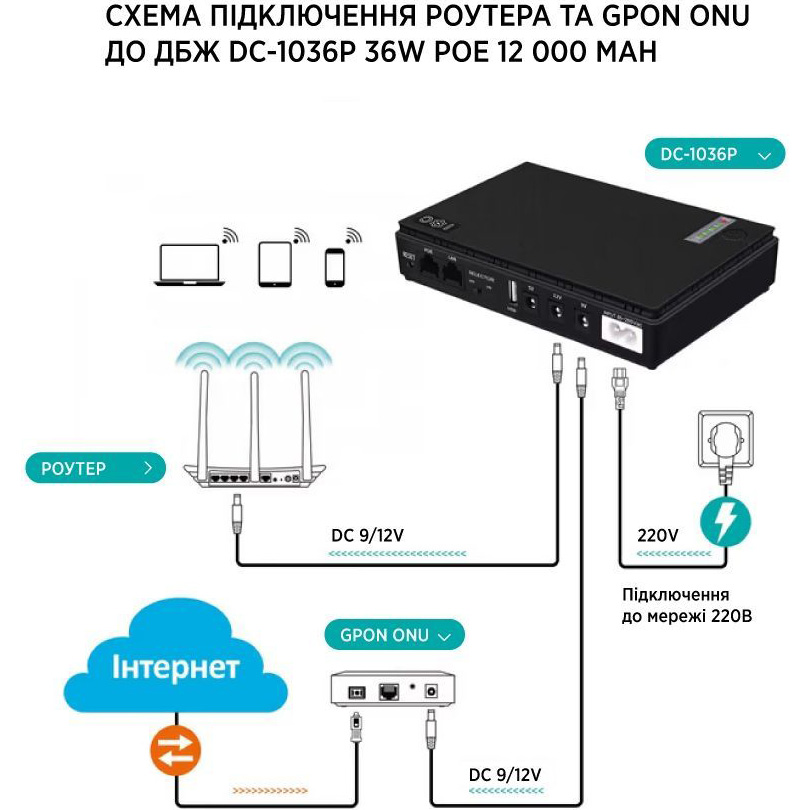 ДБЖ для роутера TTN DC-1036P 36W 20000mAh