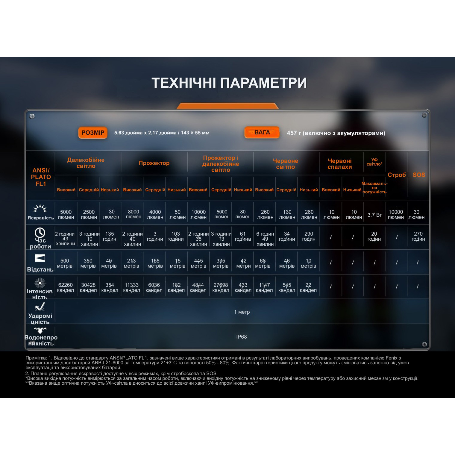 Фонарь поисковый FENIX LR35R Pro Limited Edition Red/Black