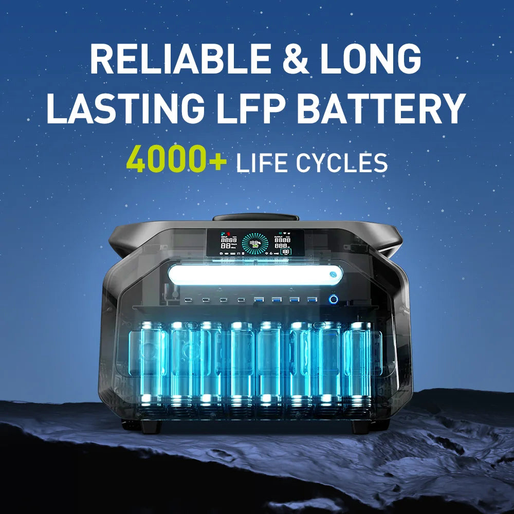Зарядна станція IEETEK P3200