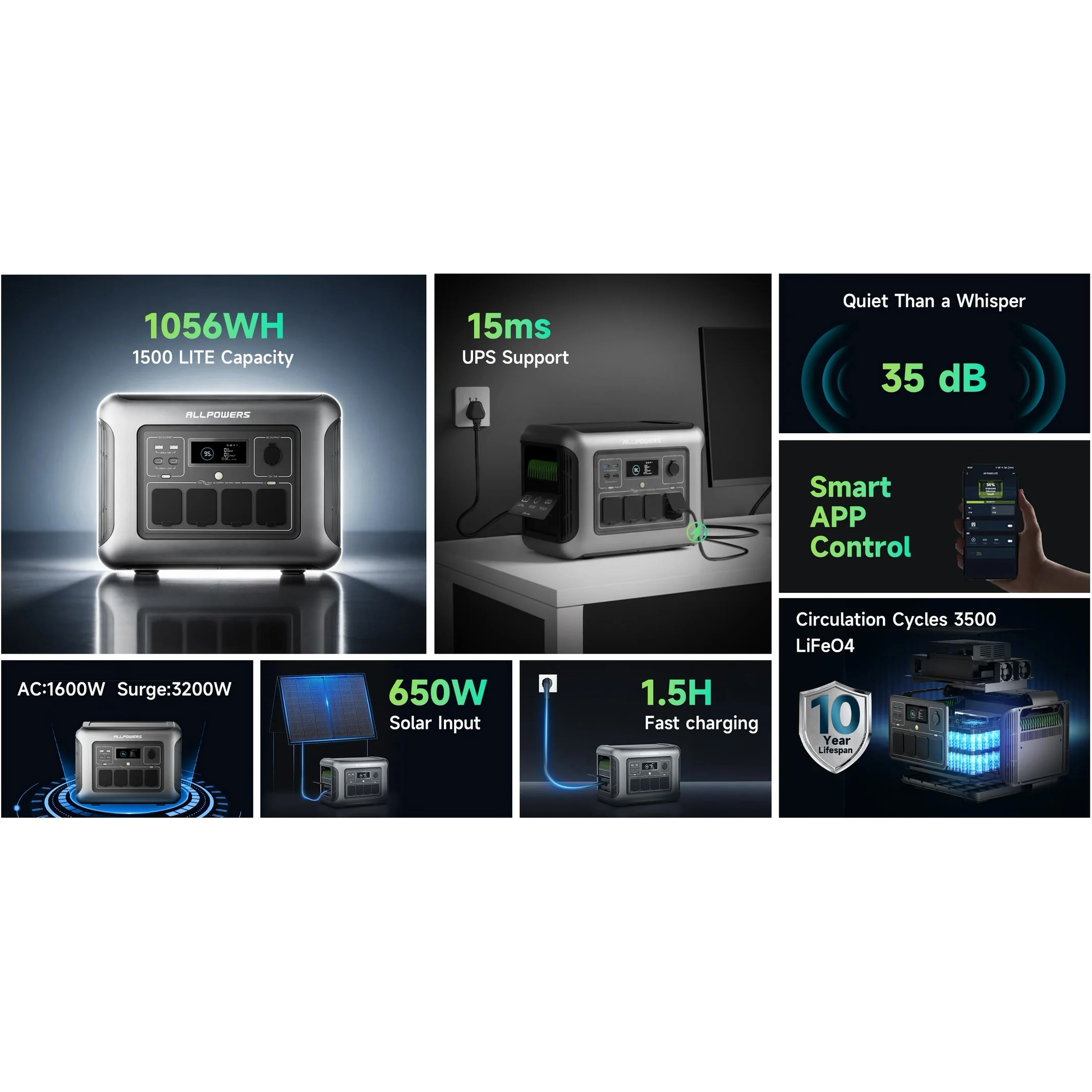 Зарядная станция ALLPOWERS R1500 Lite