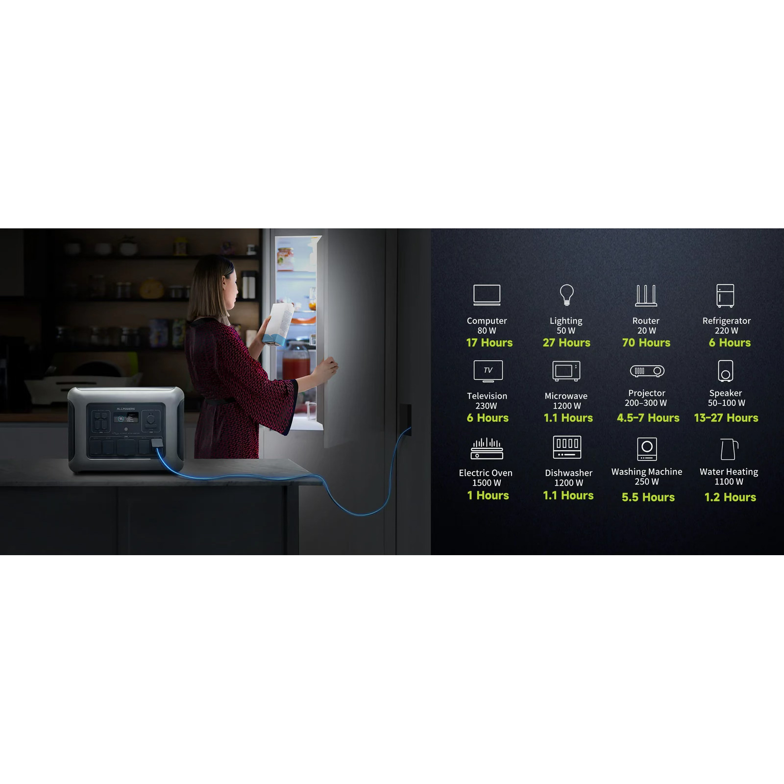 Зарядная станция ALLPOWERS R2500