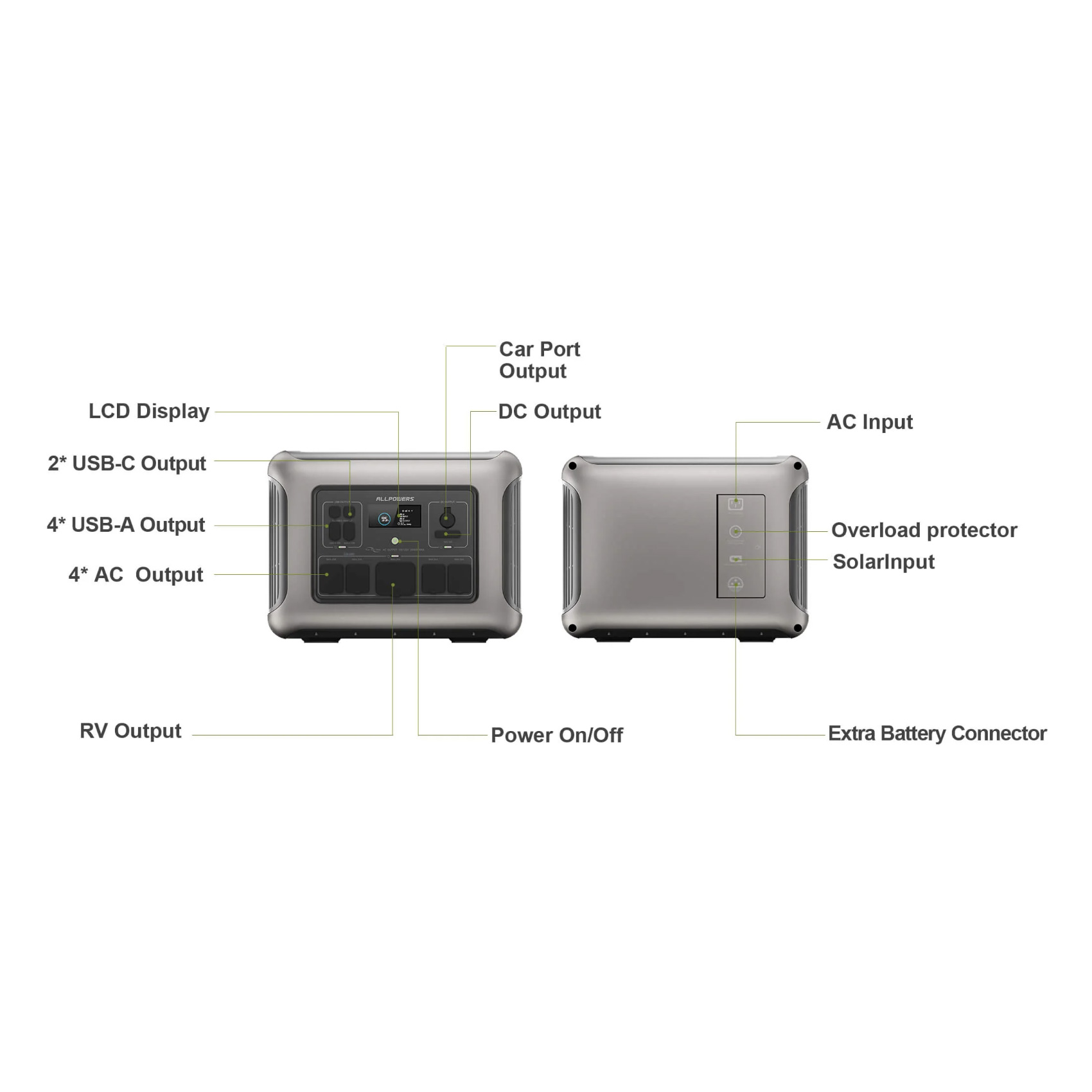 Зарядная станция ALLPOWERS R2500