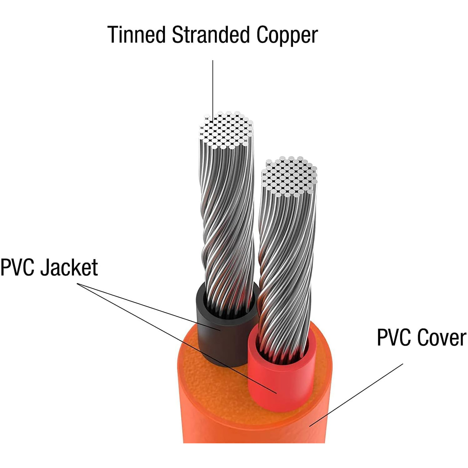 Кабель к зарядной станции от солнечной панели JACKERY DC Extension Cable for Solar Panel (21-0006-000028)