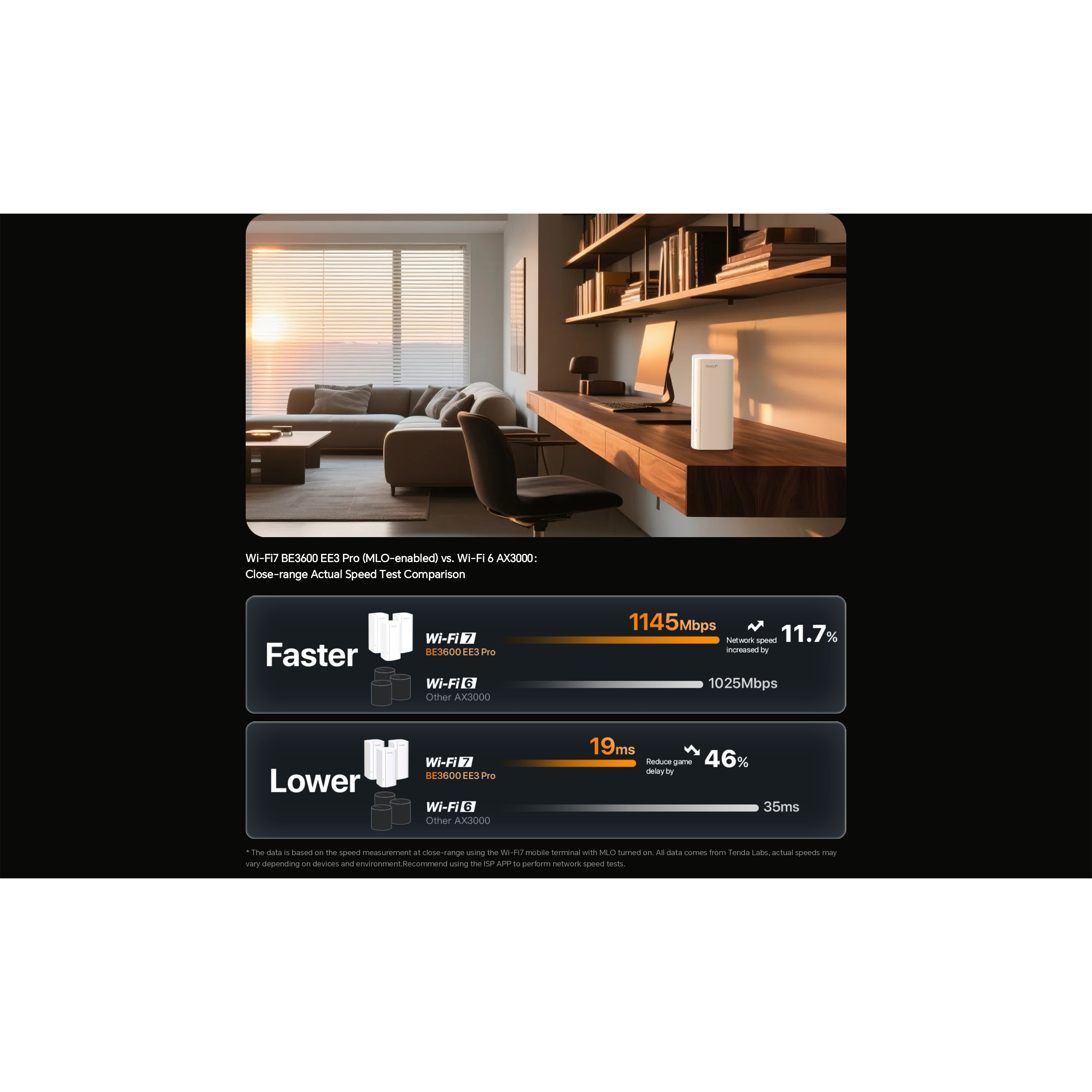 Wi-Fi Mesh система TENDA EE3 Pro 2-pack