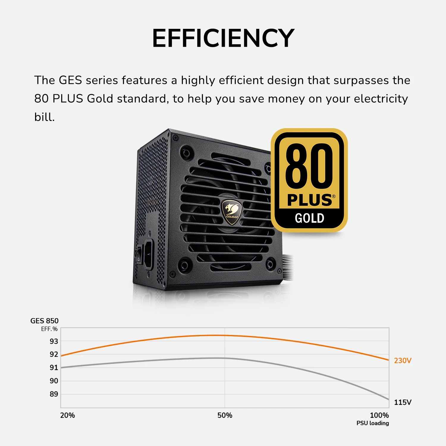 Блок питания 850W COUGAR GES 850 (31GK085001P01)