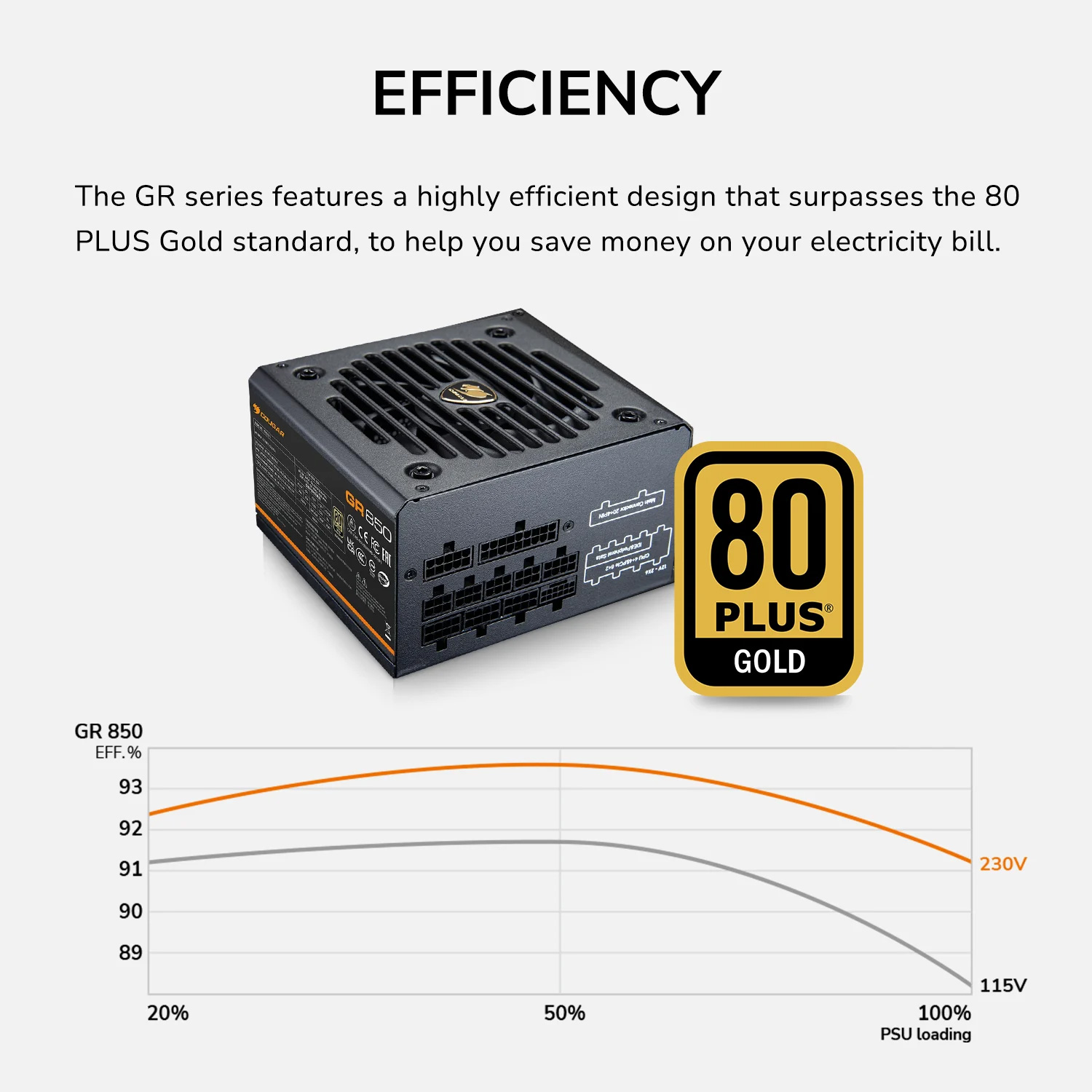 Блок живлення 750W COUGAR GR 750 (31GR075001P01)