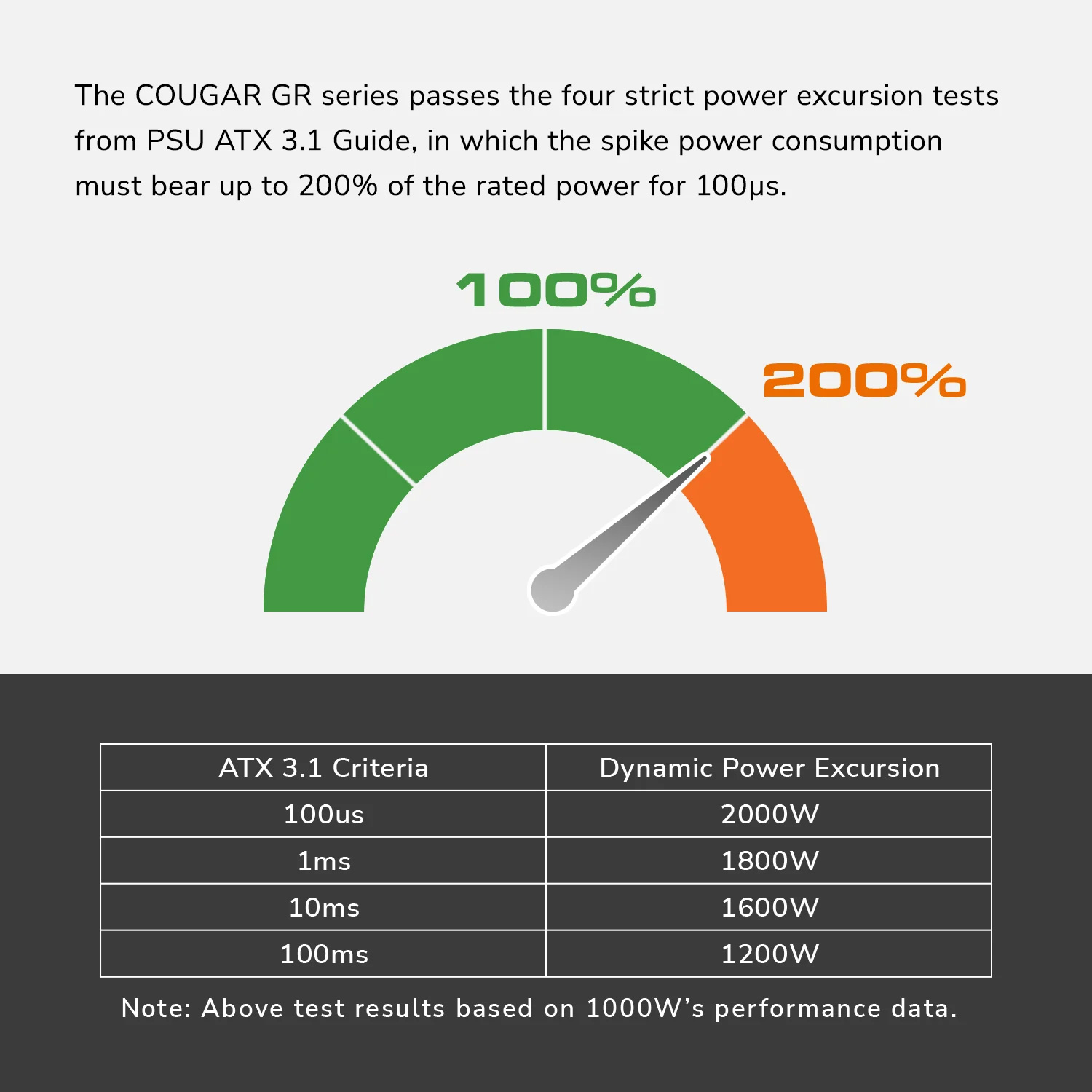 Блок питания 850W COUGAR GR 850 (31GR085001P01)