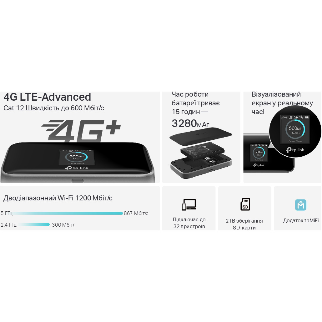 4G Wi-Fi роутер TP-LINK M7750