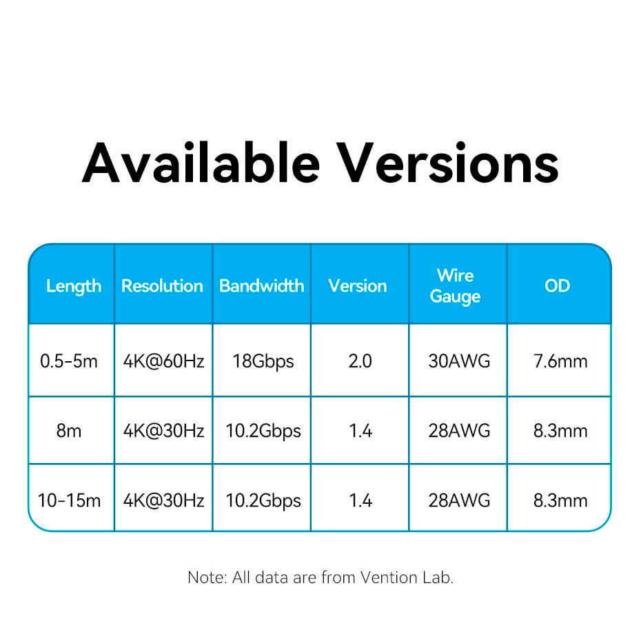 Кабель VENTION Cotton Braided 4K HDMI v2.0 1м Zinc Alloy Type Black (ALMBF)