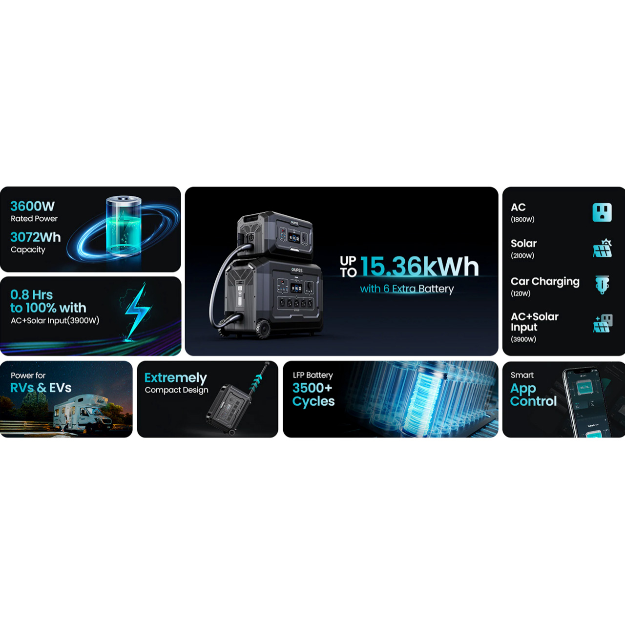 Зарядная станция OUPES Mega 3 + B2 Extra Battery