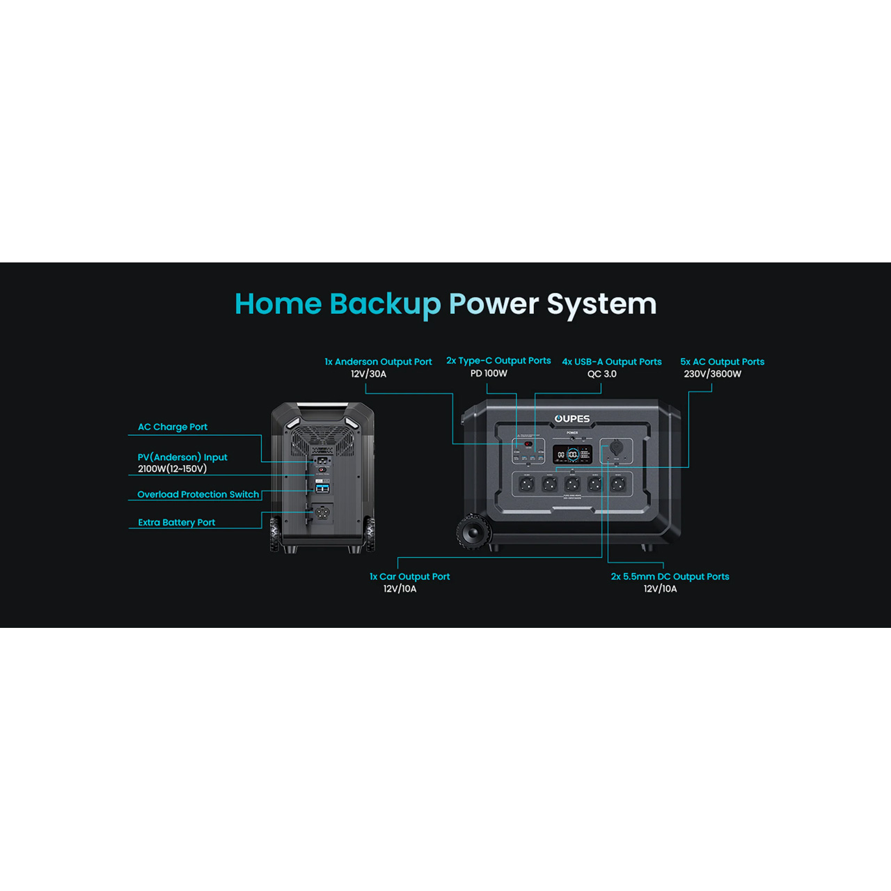 Зарядная станция OUPES Mega 3 + B2 Extra Battery