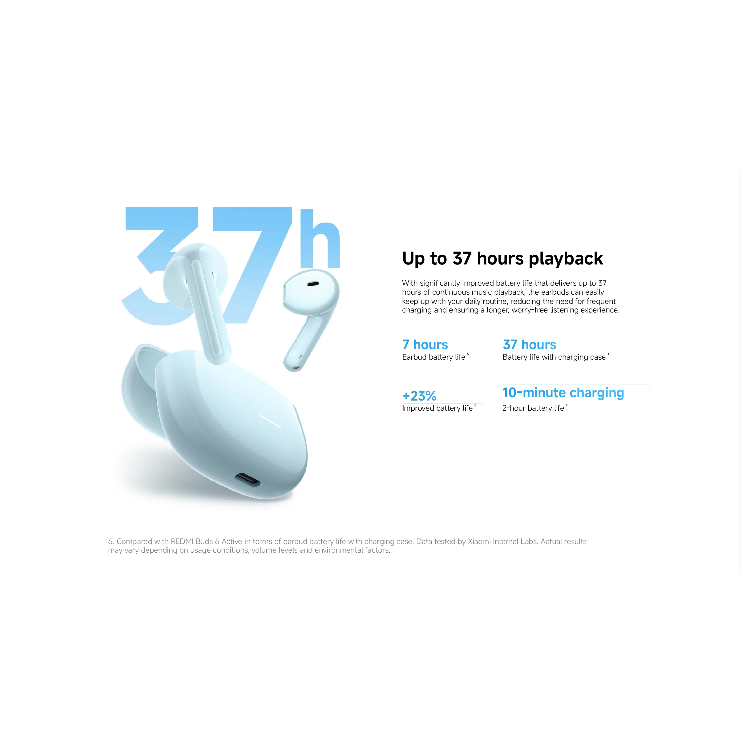 Наушники REDMI Buds 8 Active White (BHR08JUGL)