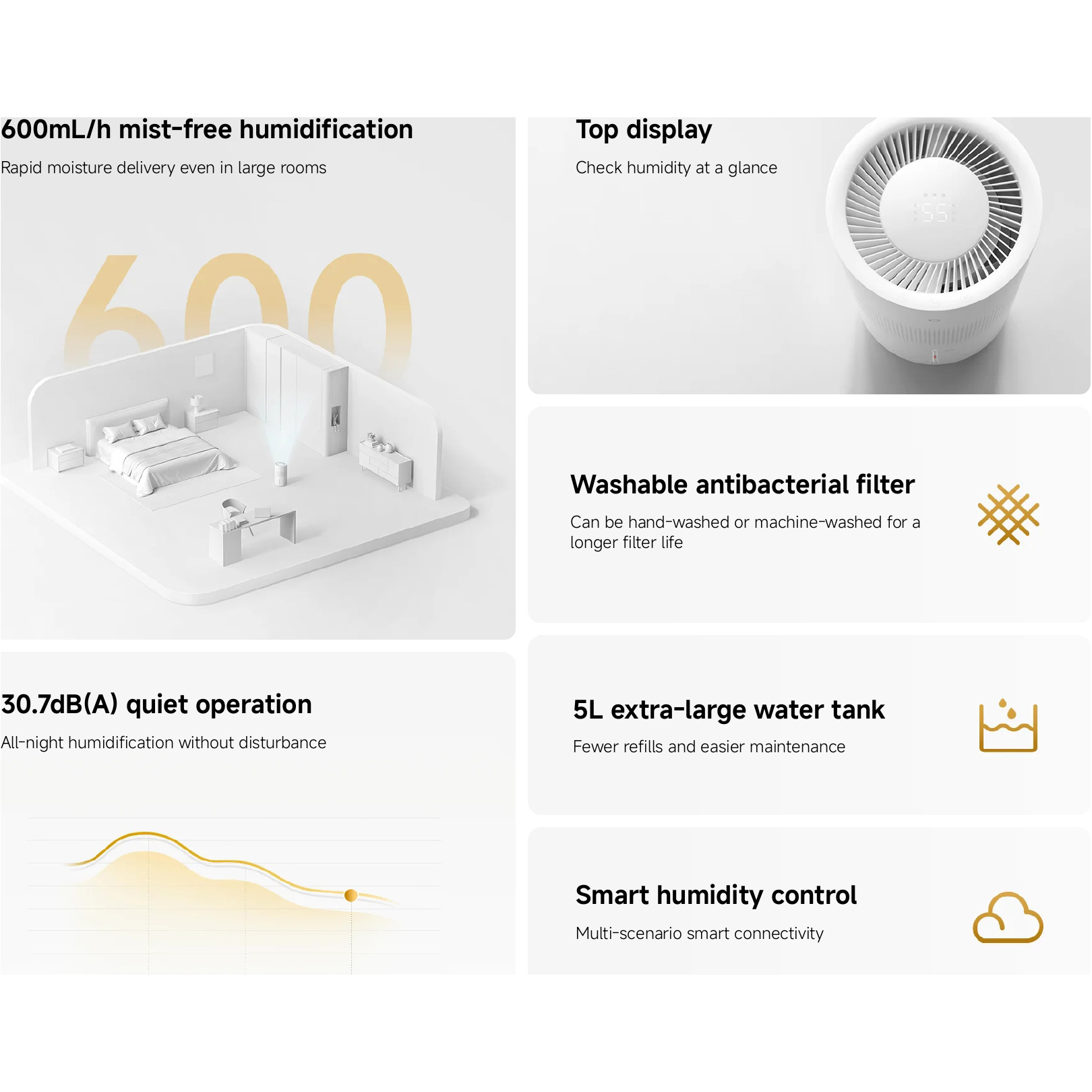 Увлажнитель воздуха XIAOMI Mijia Smart Evaporative Humidifier Pro (BHR082TEU)