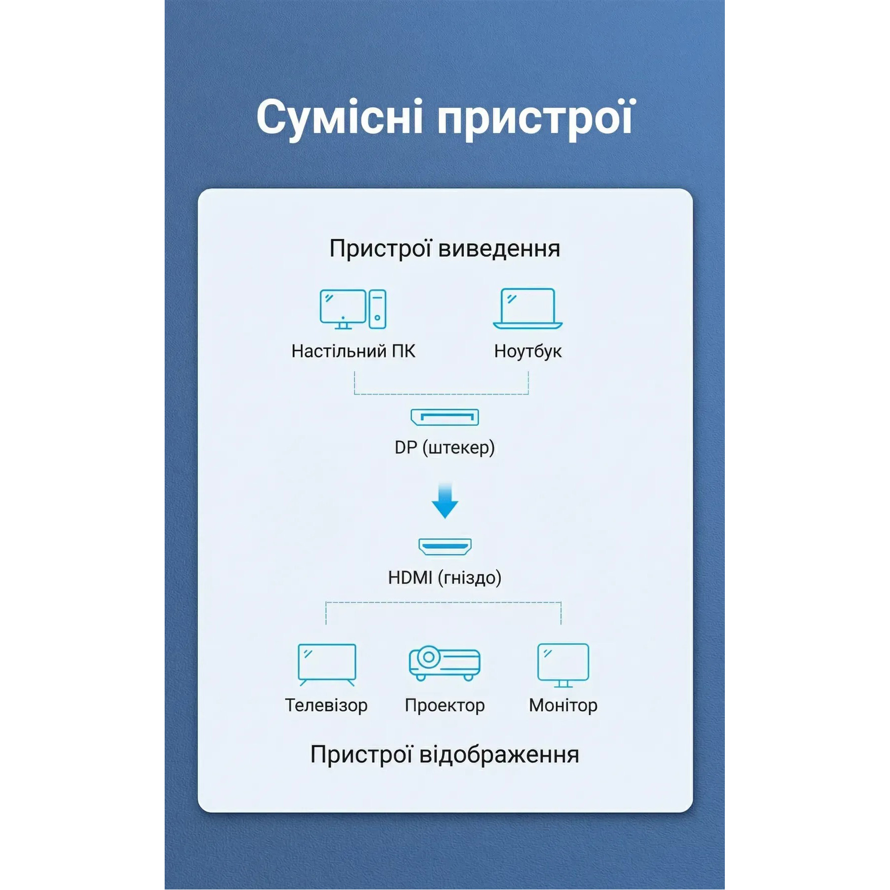 Адаптер VENTION 1080p@60Hz DisplayPort - HDMI Black (HBOB0)