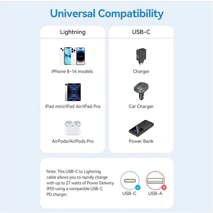 Кабель VENTION USB 2.0 Type-C Male to Lightning Male PD27W 3A 1м White (LAJWF)