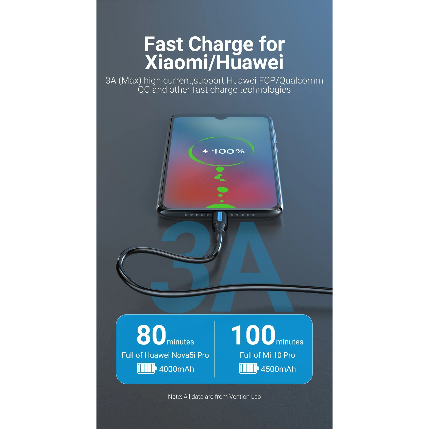 Кабель VENTION USB 3.0 A Male to Type-C Male 3A 0.15м Black (COZBG)