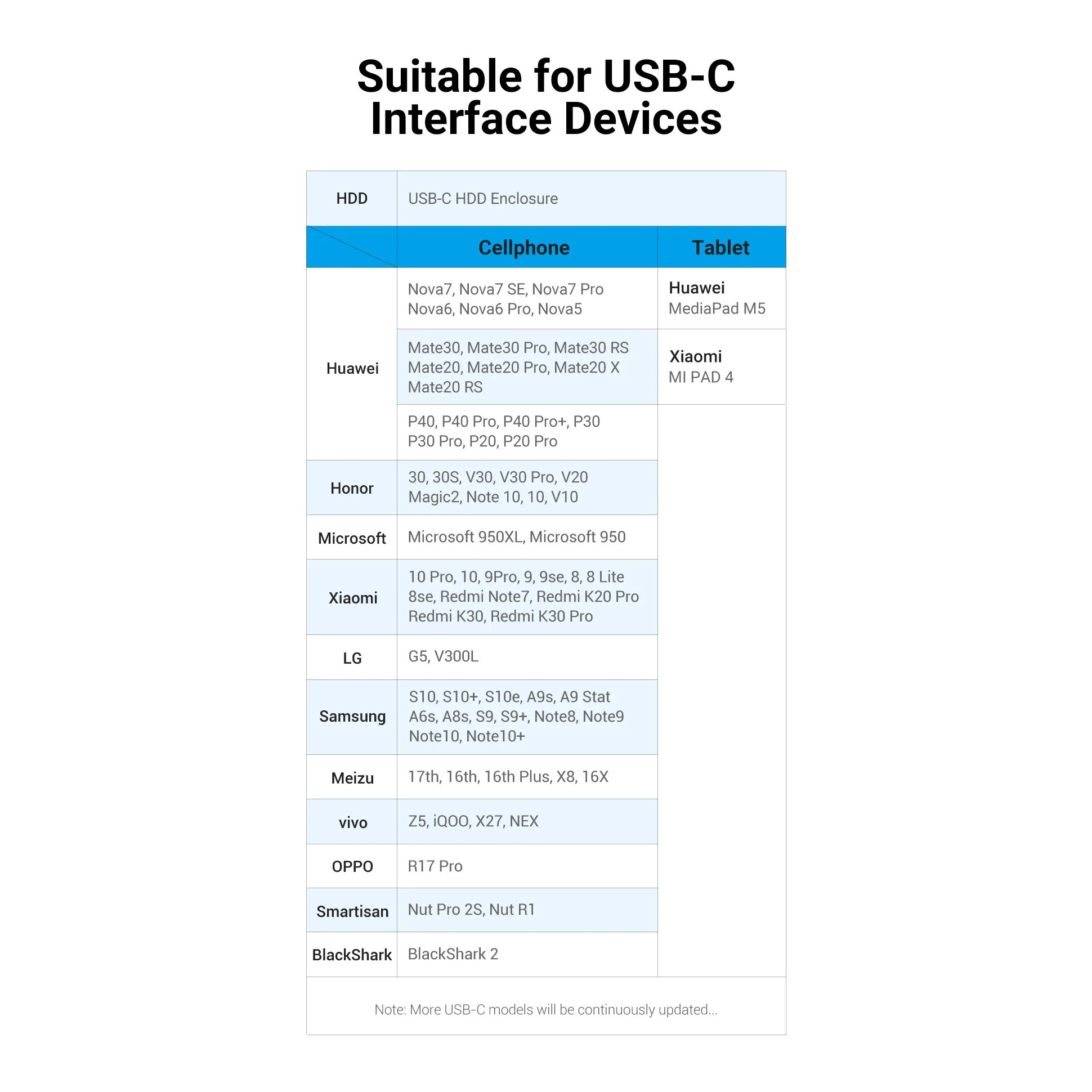 Кабель VENTION USB 3.0 A Male to Type-C Male 3A 0.15м Black (COZBG)