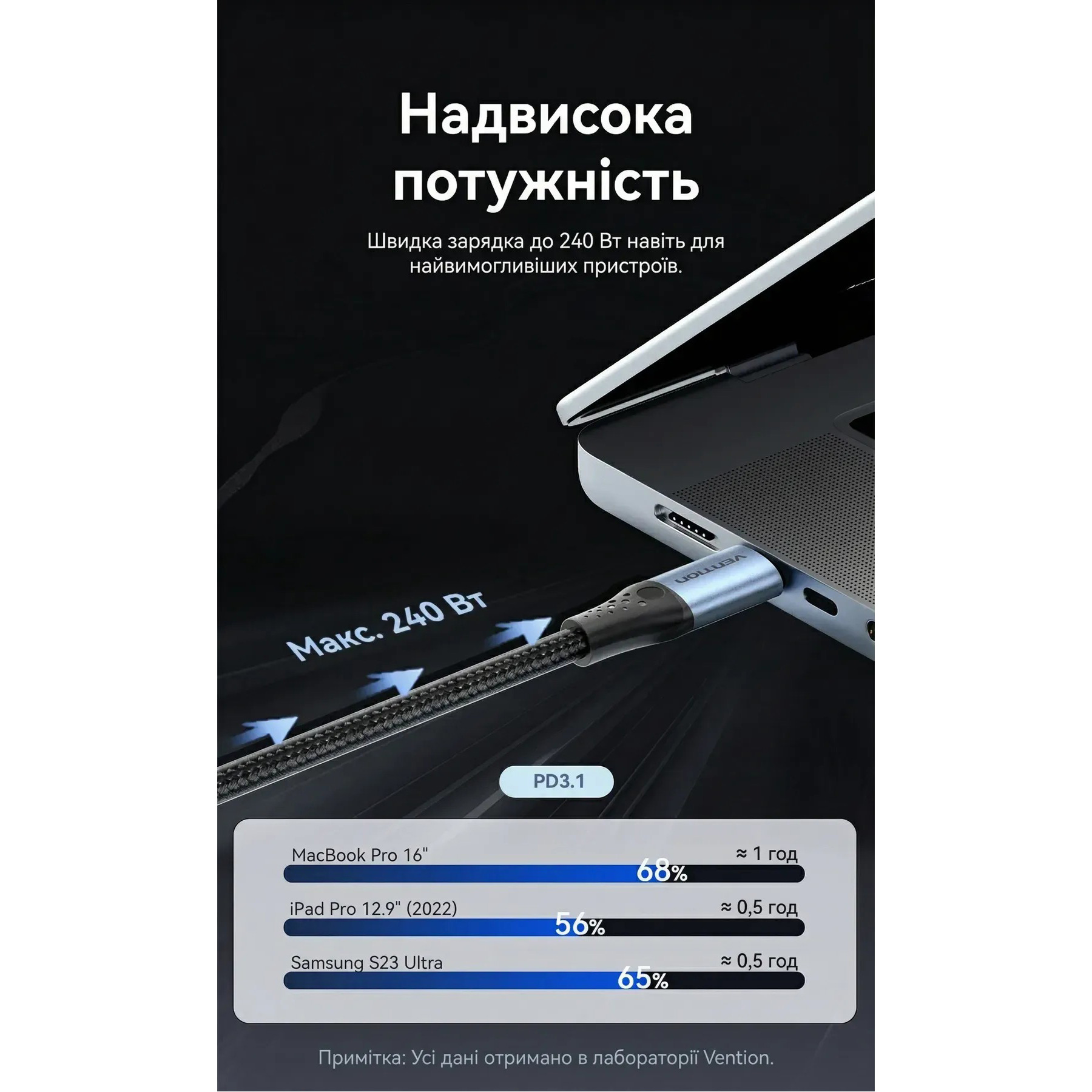 Кабель VENTION USB2.0 Type-C Male to Type-C Male PD 240W 5A 1.5м Black (TREBG)