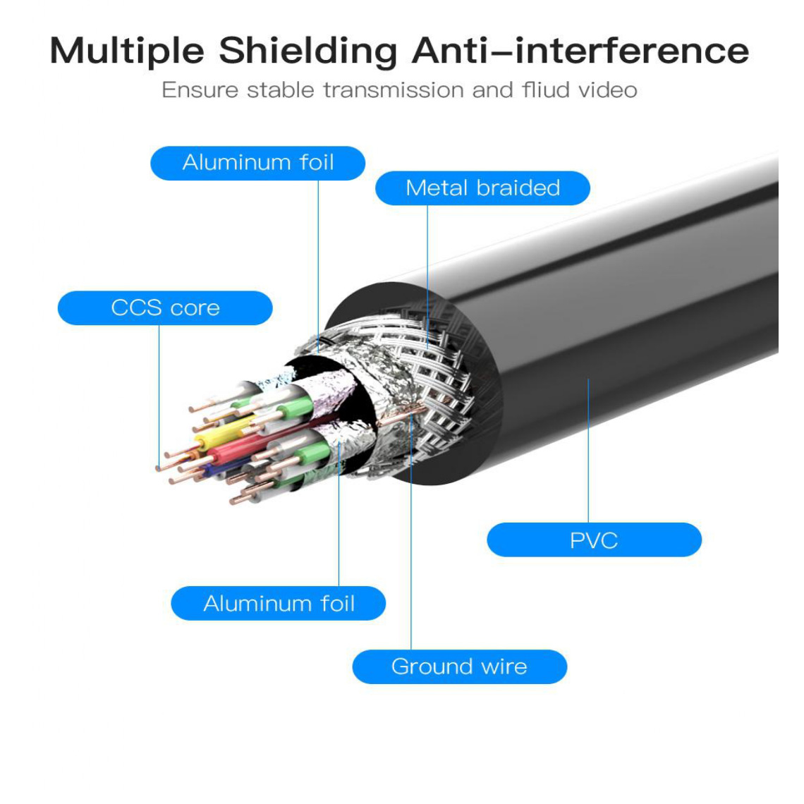 Кабель-подовжувач VENTION HDMI 0.5м Black (VAA-B06-B050)