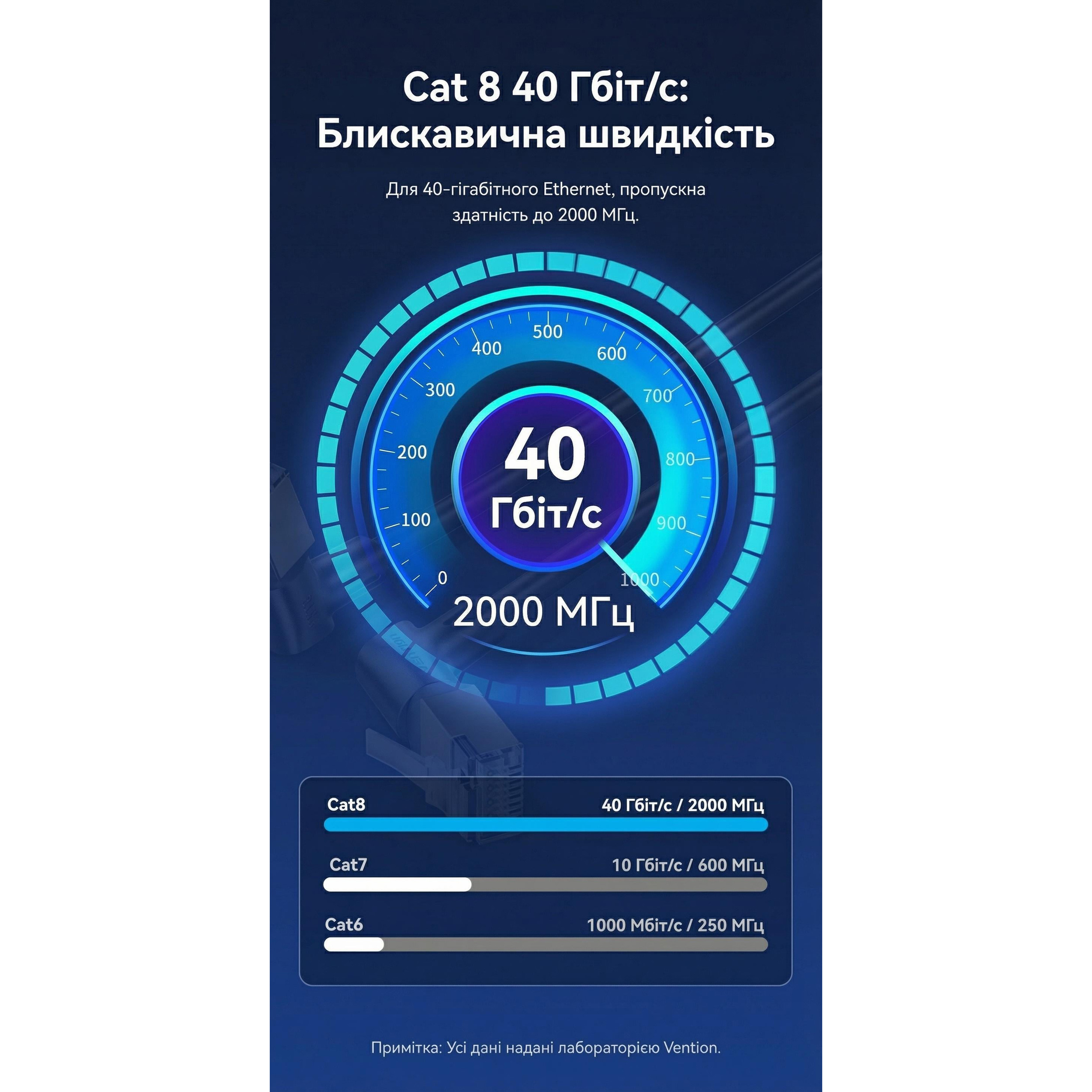 Патч-корд VENTION STP Cat.8 CU 1м Black (IKLBF)
