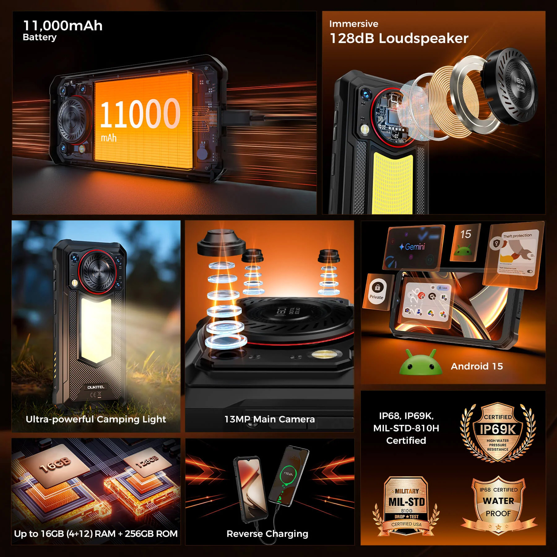 Смартфон OUKITEL WP53S 4/128GB Black (6941749815019)