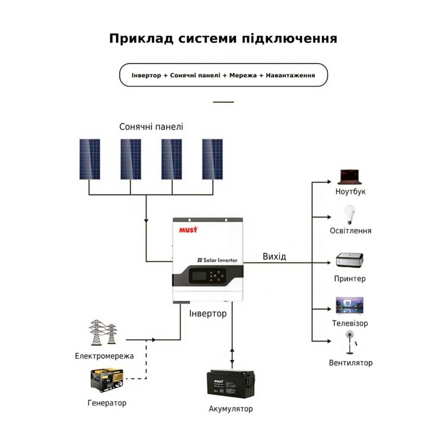 Инвертор гибридный MUST PV18-6248 ECO