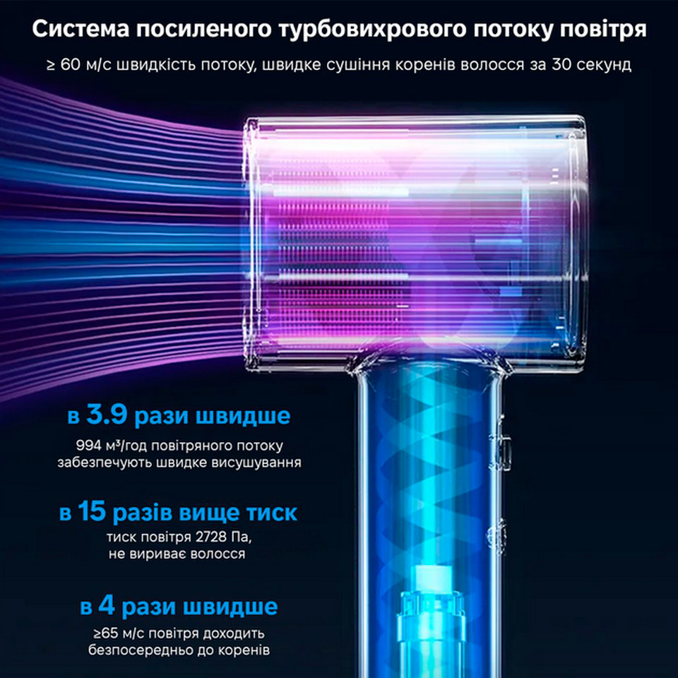 Фен Xiaomi SHOWSEE A16 White