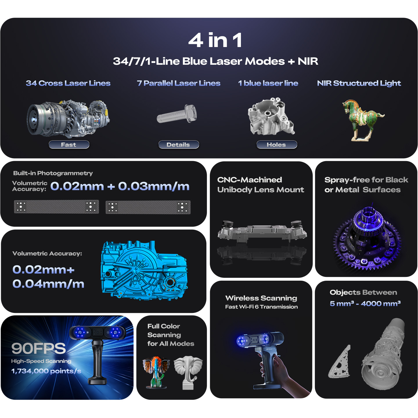3D сканер CREALITY Sermoon X1 (4008050064)