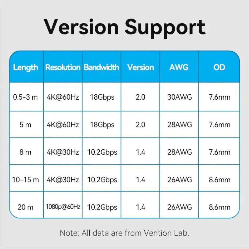 Кабель VENTION Cotton Braided 4K HDMI v2.0 2м Black (ALLBH)