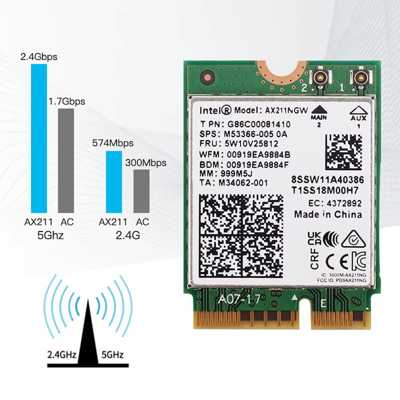 Wi-Fi адаптер FENVI AX211NGW