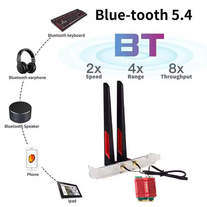 Wi-Fi адаптер FENVI FV-BE200NG
