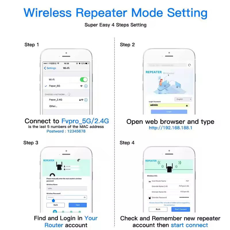 Wi-Fi репитер FENVI FWD-R1208U
