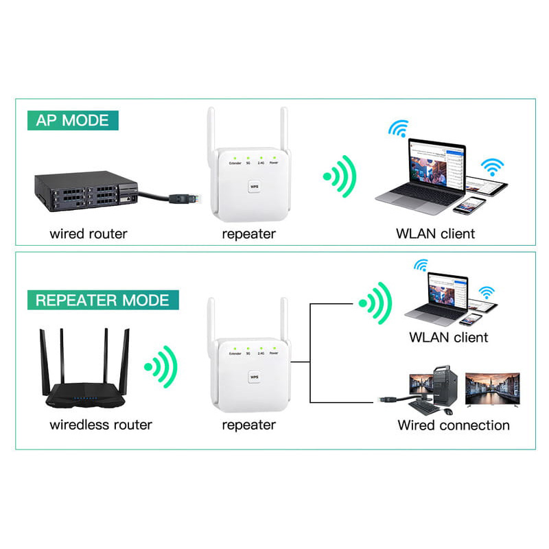 Wi-Fi репитер FENVI FWD-R1208U