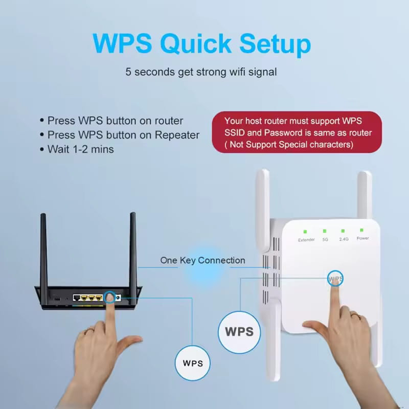 Wi-Fi репитер FENVI FWD-R1208U