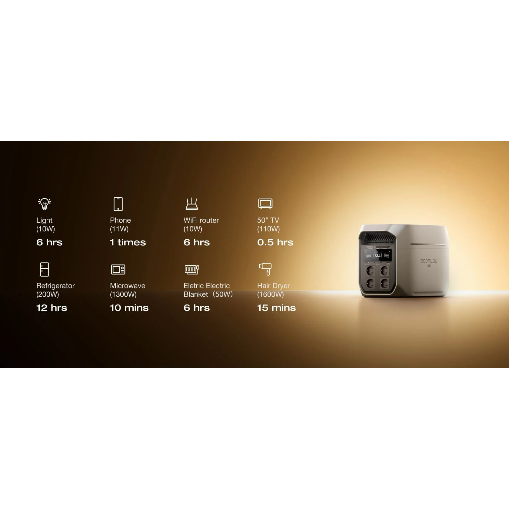 Зарядная станция ECOFLOW Delta 3 Max Plus
