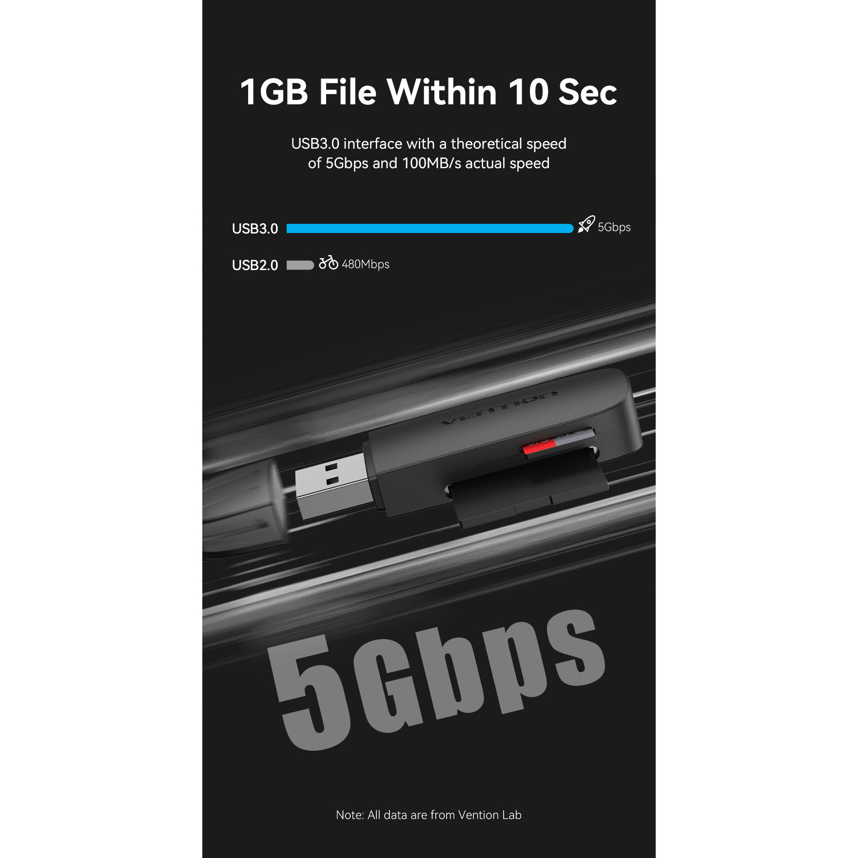 Кардрідер VENTION USB3.0 SD+TF Card Reader Dual Drive Letter Black (CLGB0)