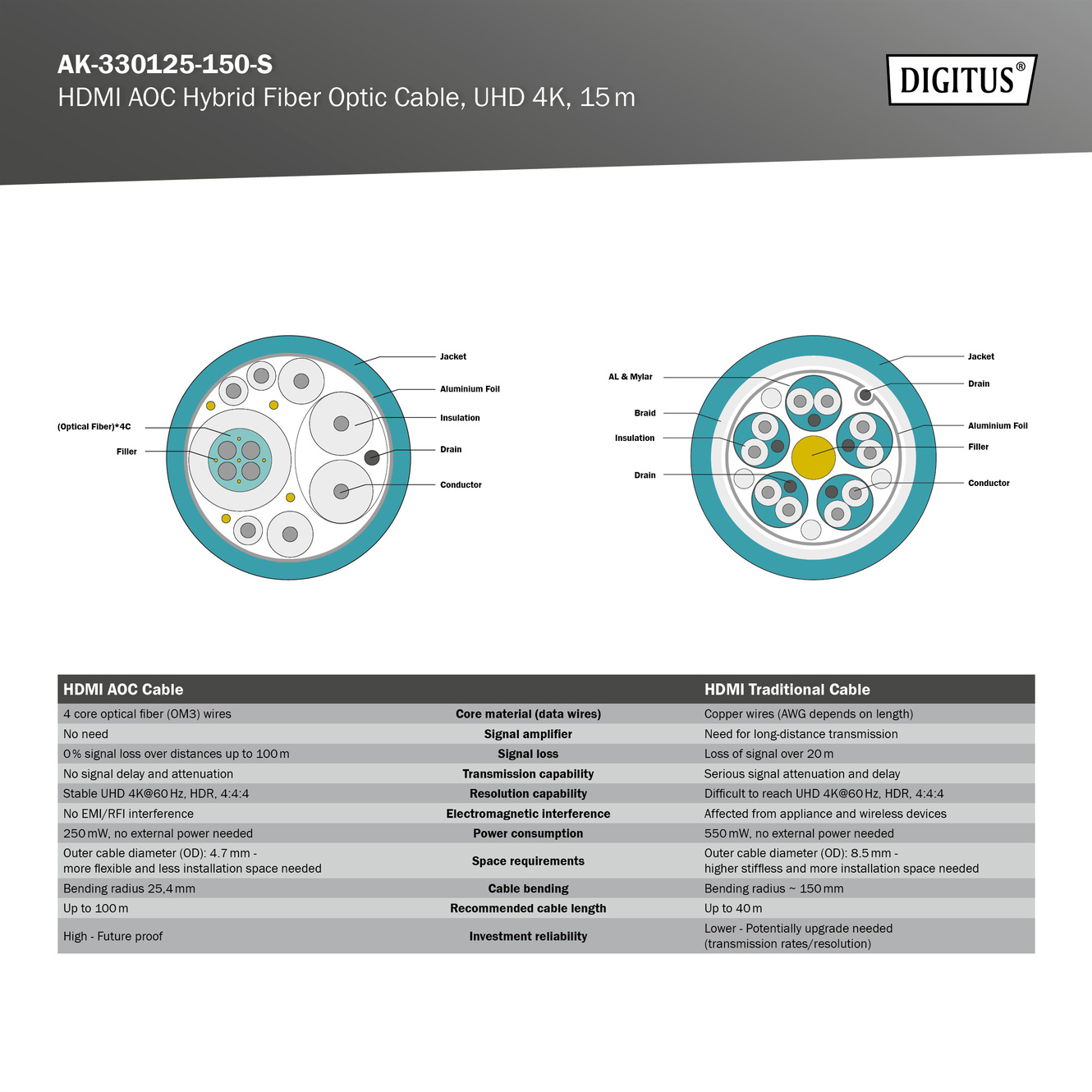 Кабель оптичний (AOC) DIGITUS AOC Hybrid Fiber Optic Cable UHD 4K HDMI v2.0 15м Black (AK-330125-150-S)