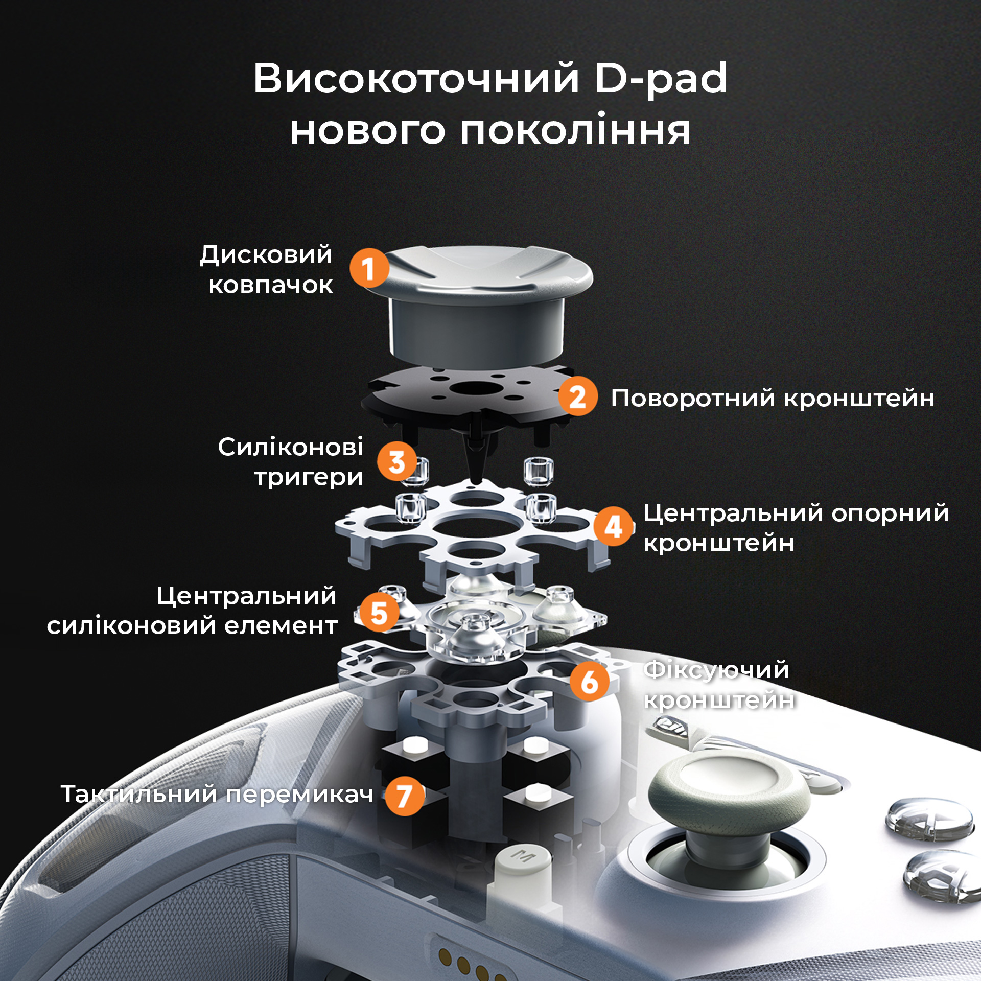 Геймпад AJAZZ GP100 Set White
