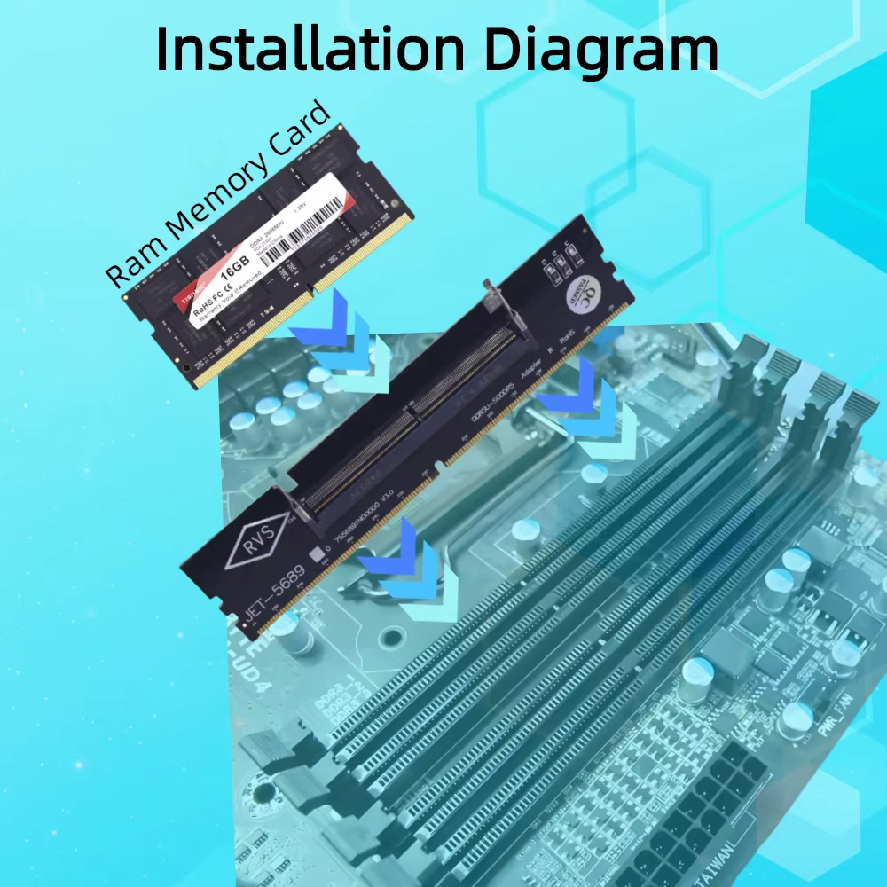 Адаптер DYNAMODE DDR4 SO-DIMM to DIMM