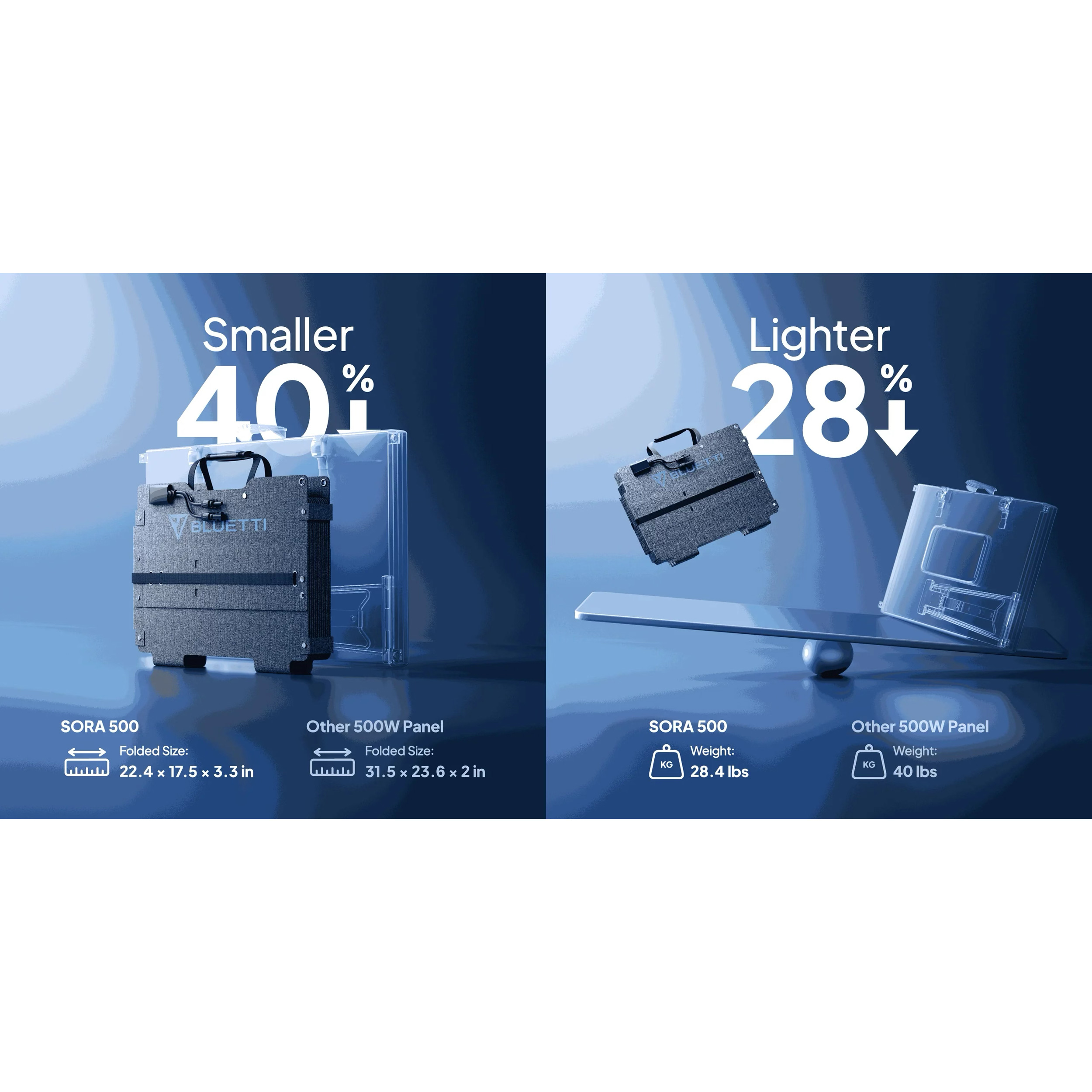 Портативная солнечная панель BLUETTI SORA 500 500W