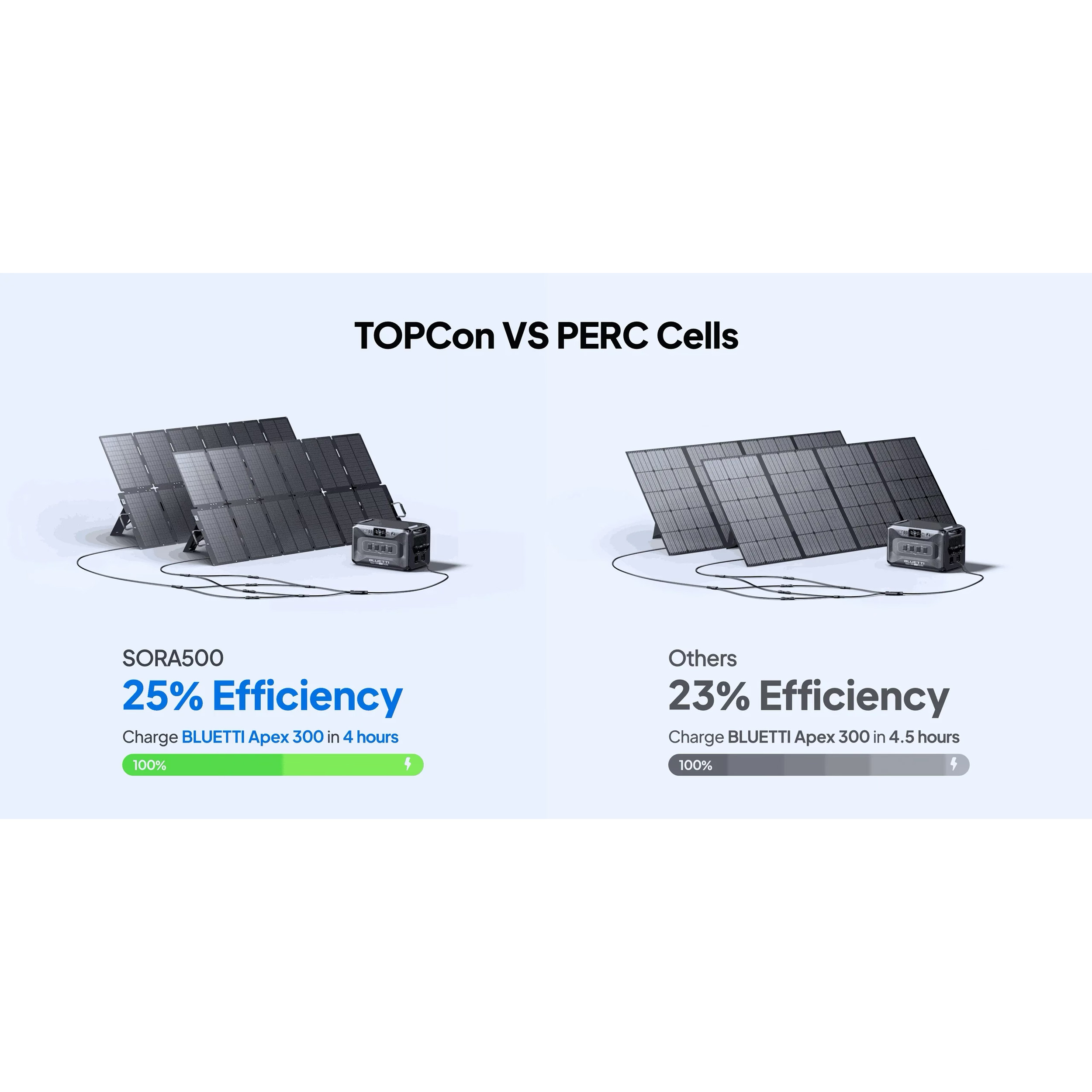 Портативная солнечная панель BLUETTI SORA 500 500W