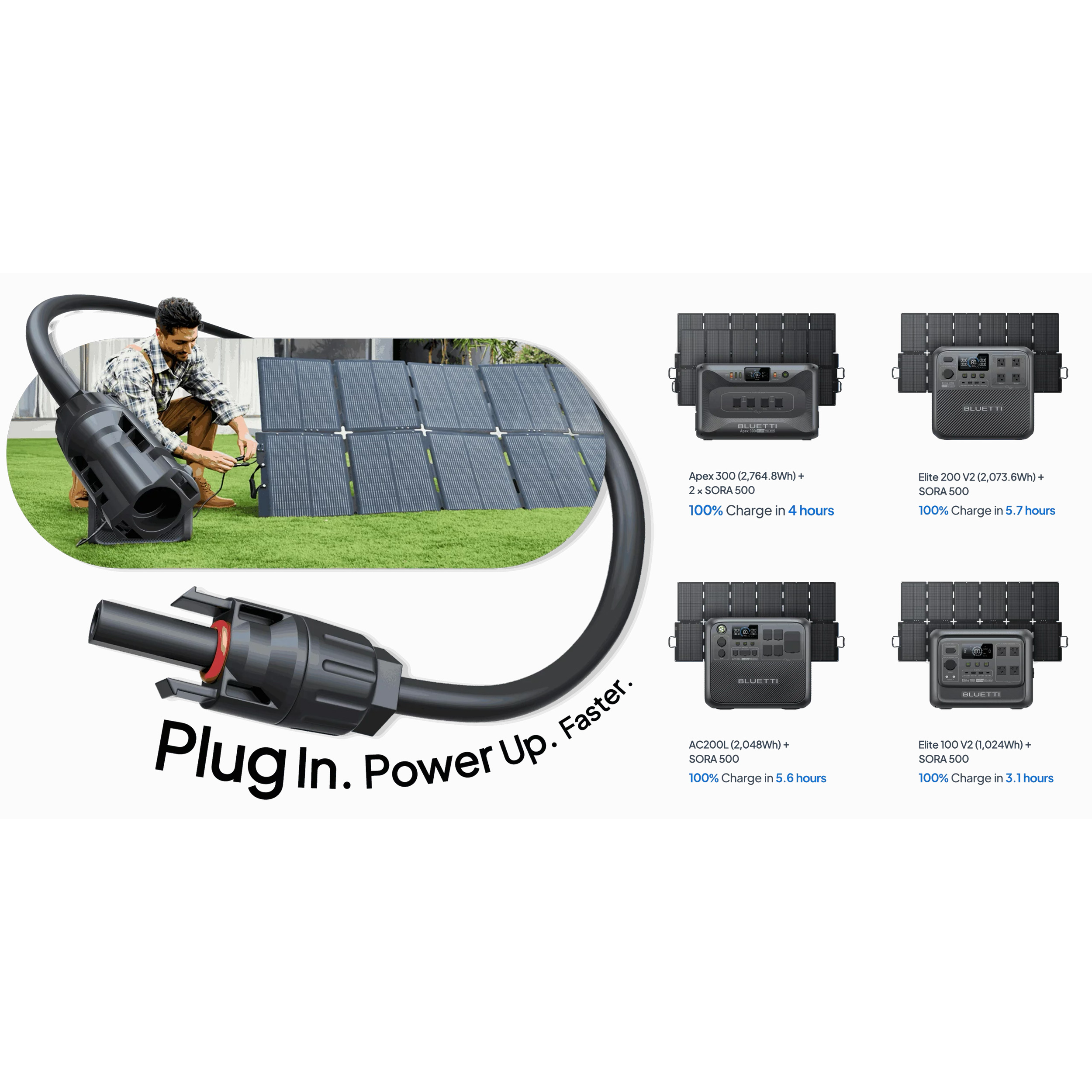 Портативная солнечная панель BLUETTI SORA 500 500W