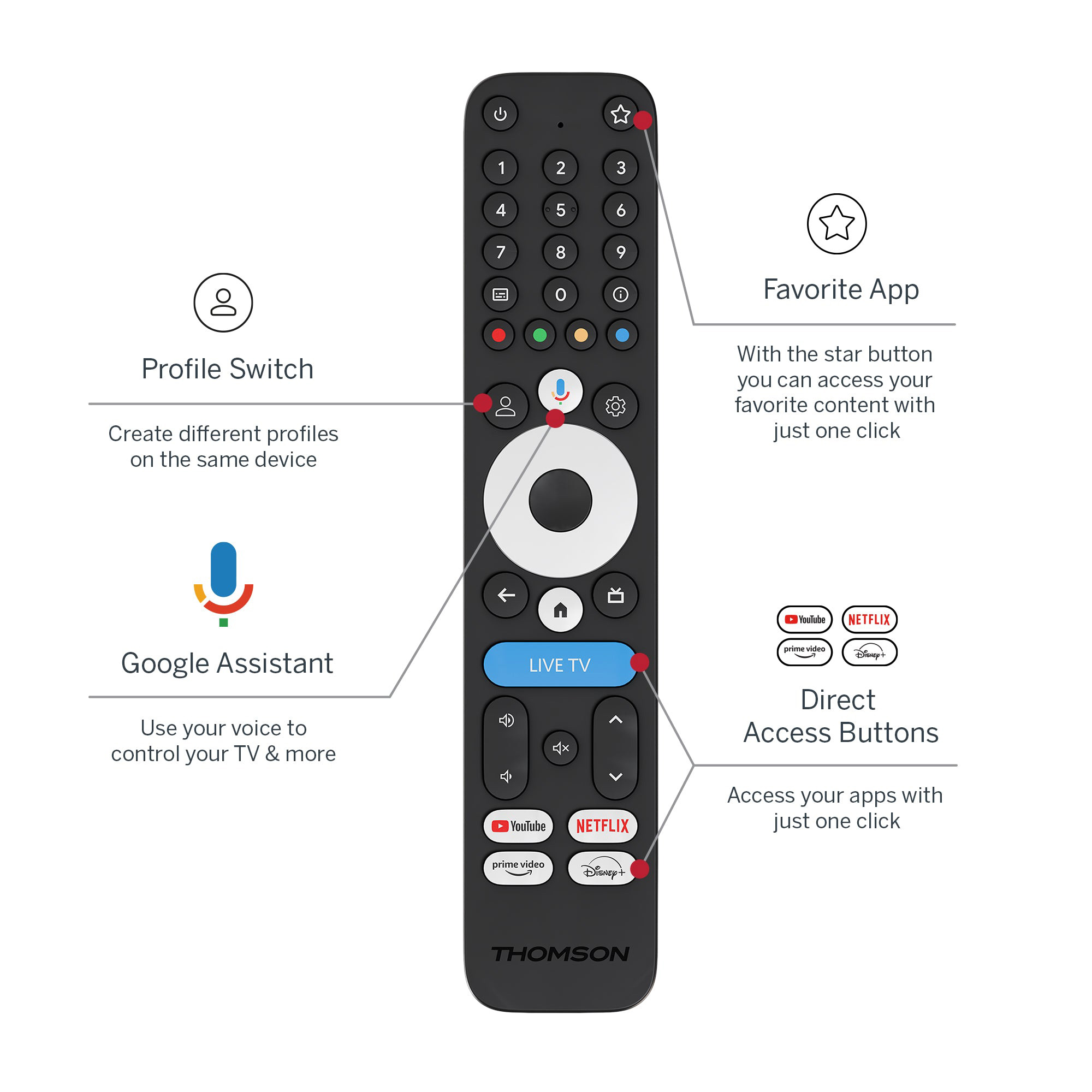 Медиаплеер THOMSON Streaming Box 245 4K UHD