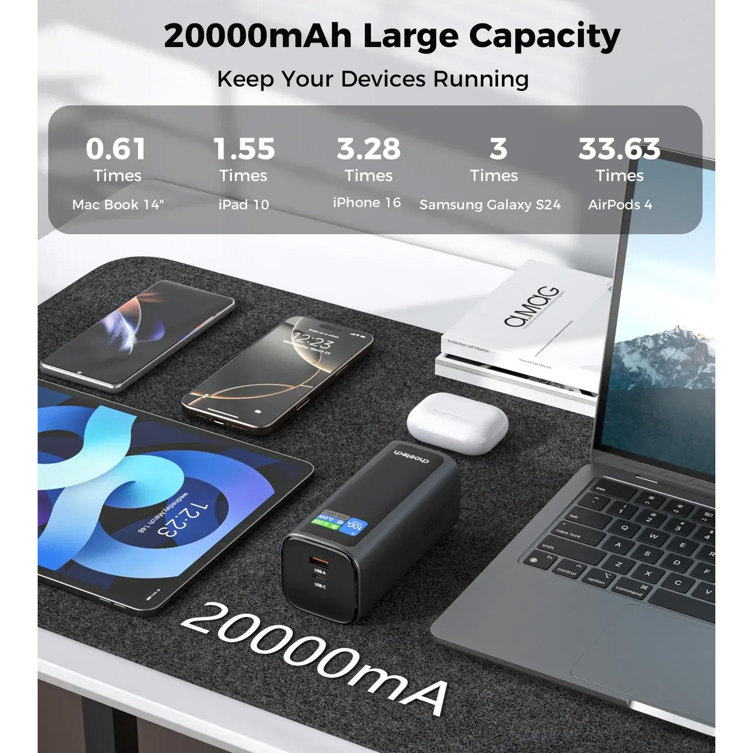Повербанк CHOETECH B815C 1xUSB-C, 1xUSB-A, PD3.0, QC3.0 with built-in cable USB-C 130W 20000mAh