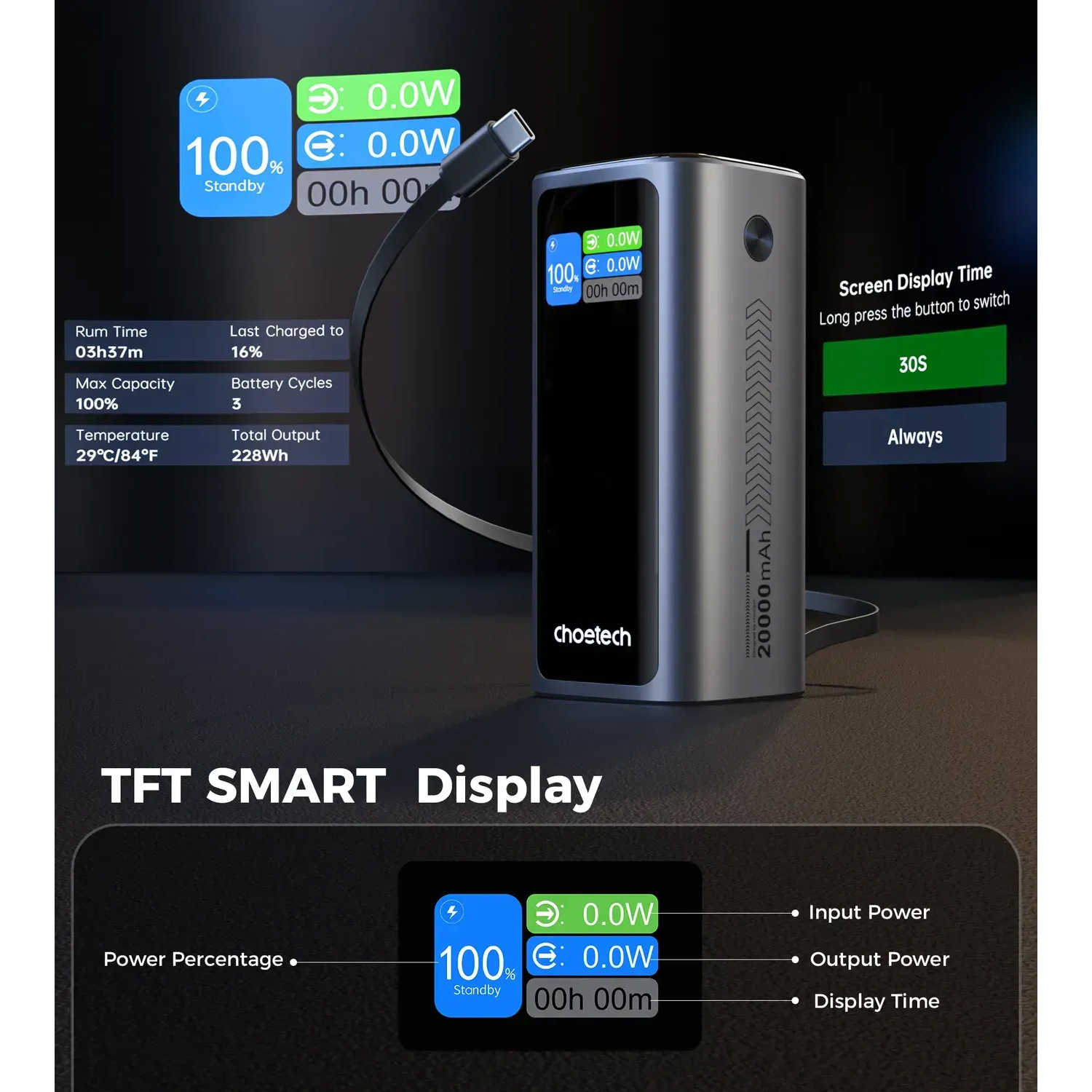 Повербанк CHOETECH B815C 1xUSB-C, 1xUSB-A, PD3.0, QC3.0 with built-in cable USB-C 130W 20000mAh