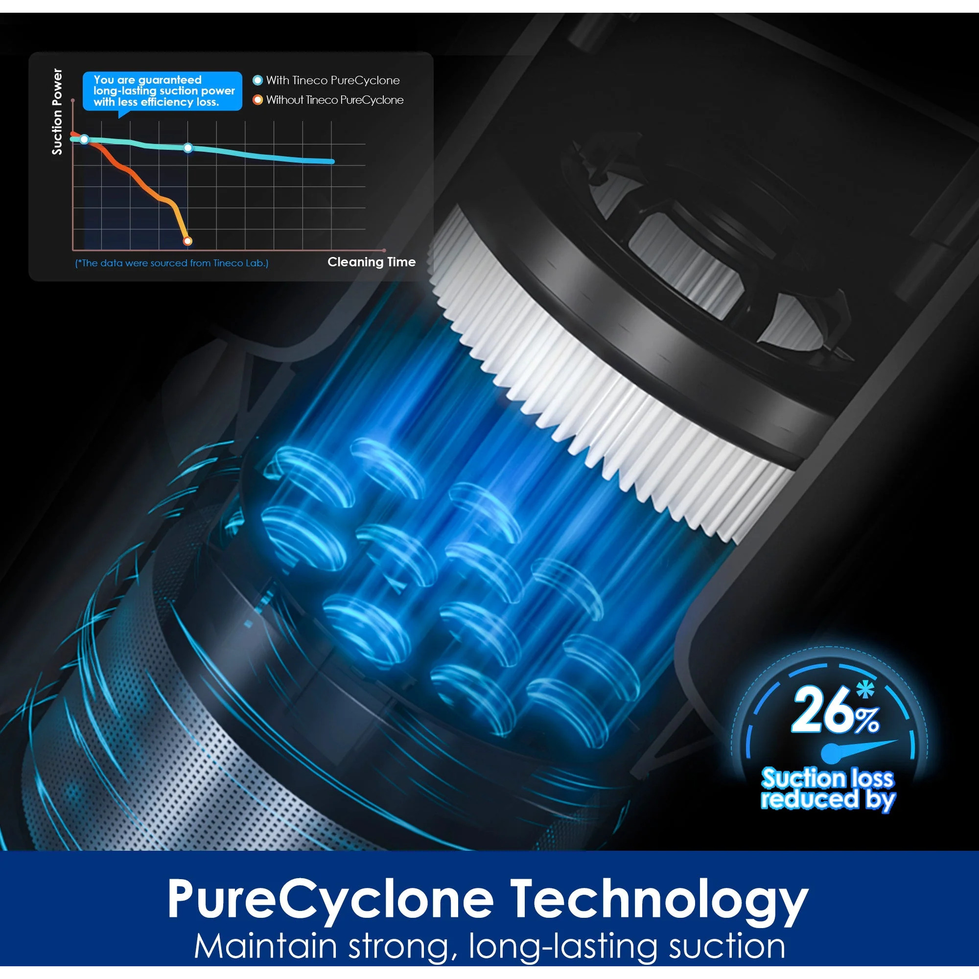 Пилосос TINECO Pure One S30 (VA201100DE)